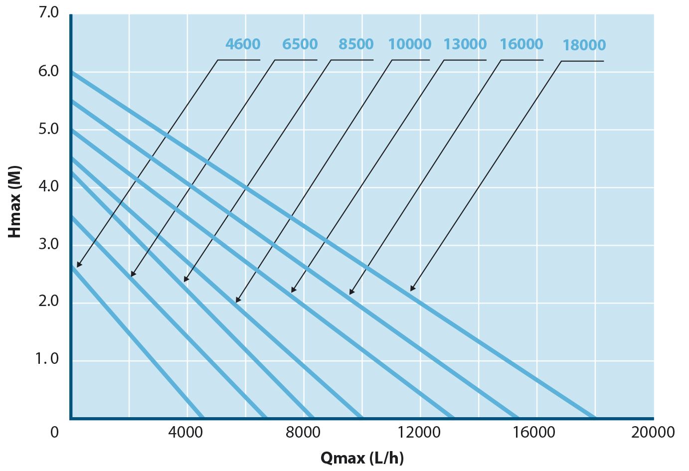 AquaForte O Series Pond Pumps