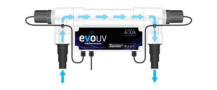 Evolution Aqua evoUV Series