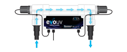 Evolution Aqua evoUV Series