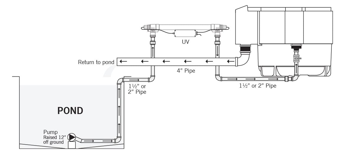 Evolution Aqua evoUV Series