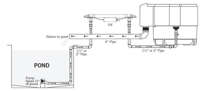 Evolution Aqua evoUV Series