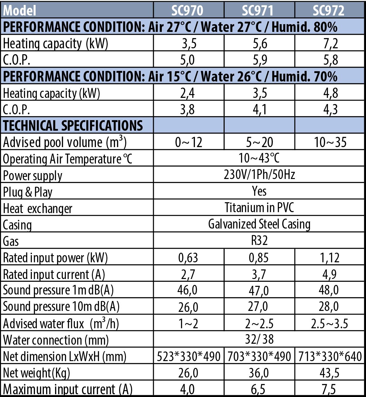 AquaForte Aqua Mini Heat Pumps – Models 5.6kW and 7.7kW