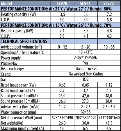 AquaForte Aqua Mini Heat Pumps – Models 5.6kW and 7.7kW