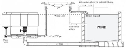 Evolution Aqua evoUV Series