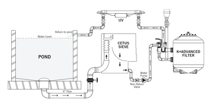 Evolution Aqua K+ Advanced Pressure Filter Series – 24", 30", and 36" Models