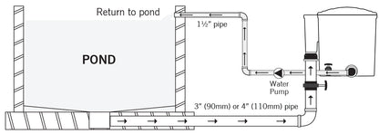 Evolution Aqua EazyPod Series