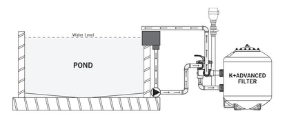 Evolution Aqua K+ Advanced Pressure Filter Series – 24", 30", and 36" Models